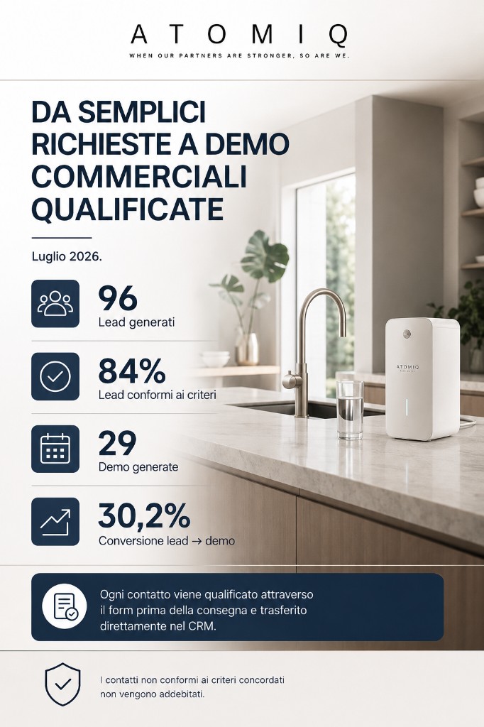 Case study Pay Per Lead depuratori — da richieste a demo commerciali qualificate